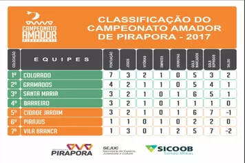 Colorado vence Vila Branca pelo Campeonato Amador e fica com a liderança isolada
